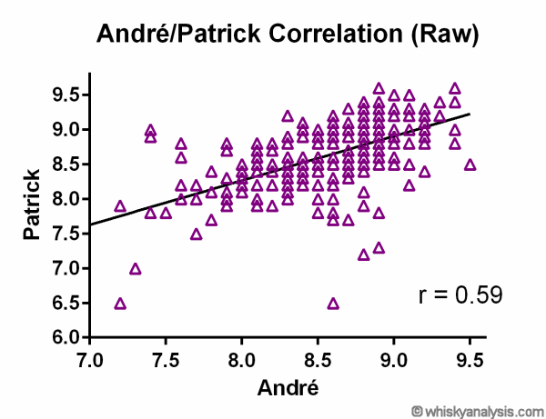 Andre Patric Raw Correlation